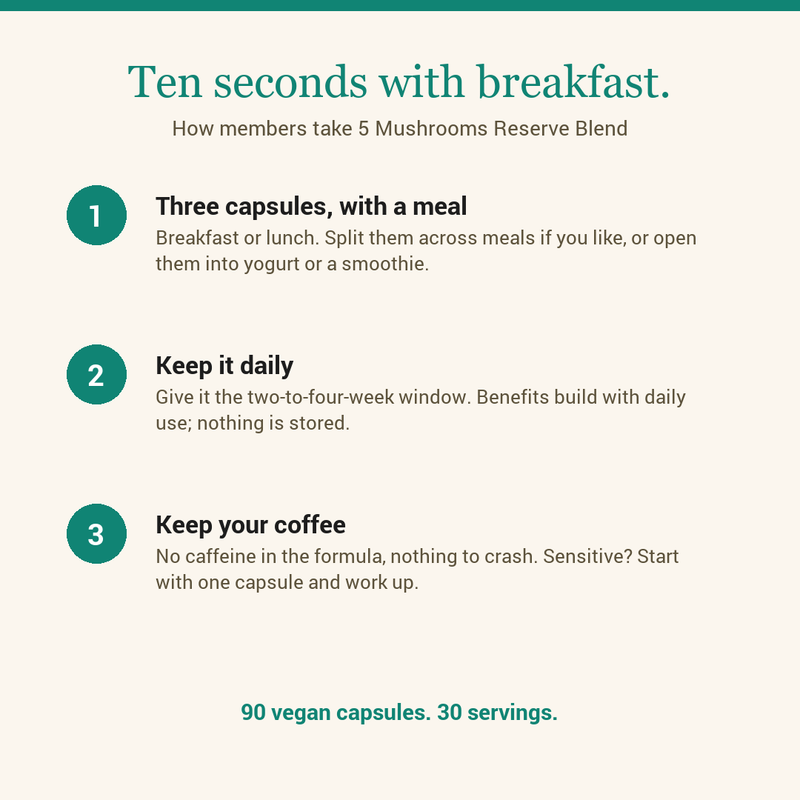 How to take 5 Mushrooms Reserve Blend: three capsules with a meal, daily, no caffeine