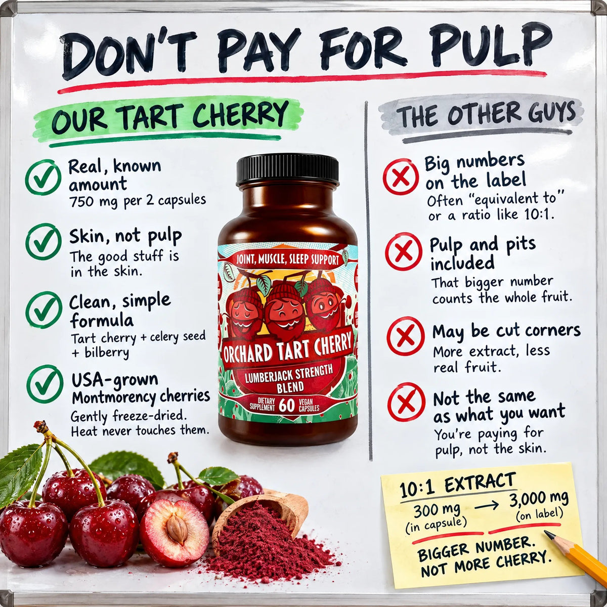 Whiteboard comparing Orchard Tart Cherry skin powder with multiplied cherry extract labels