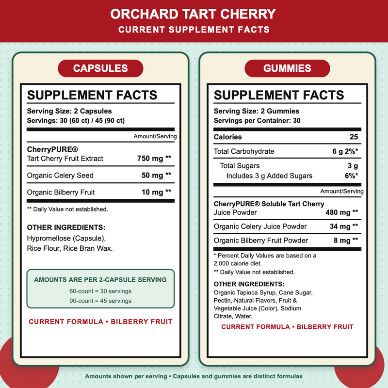 Current Orchard Tart Cherry Supplement Facts for capsules and gummies, including CherryPURE tart cherry, organic celery, and organic bilberry fruit.