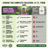 Comparison chart for liver cleanse supplement showing Hippie Farms multi-herb proprietary blend vs single-ingredient milk thistle