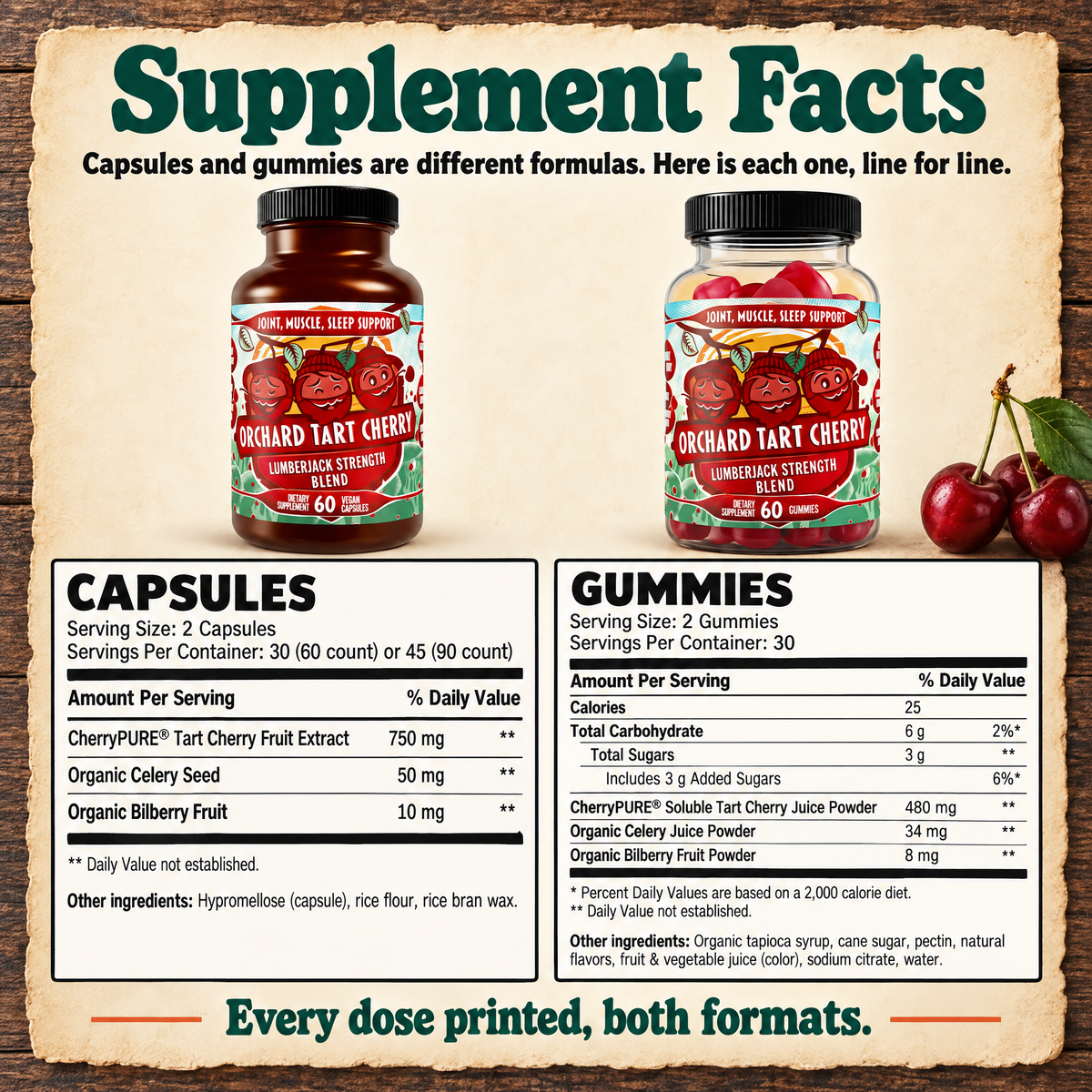 Orchard Tart Cherry Supplement Facts: capsules and gummies, line for line, with CherryPURE tart cherry, organic celery and organic bilberry fruit