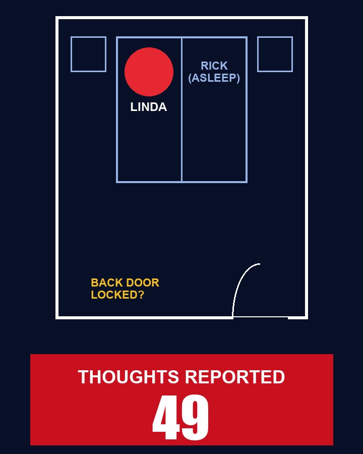 News graphic of a bedroom tracker showing 49 thoughts reported